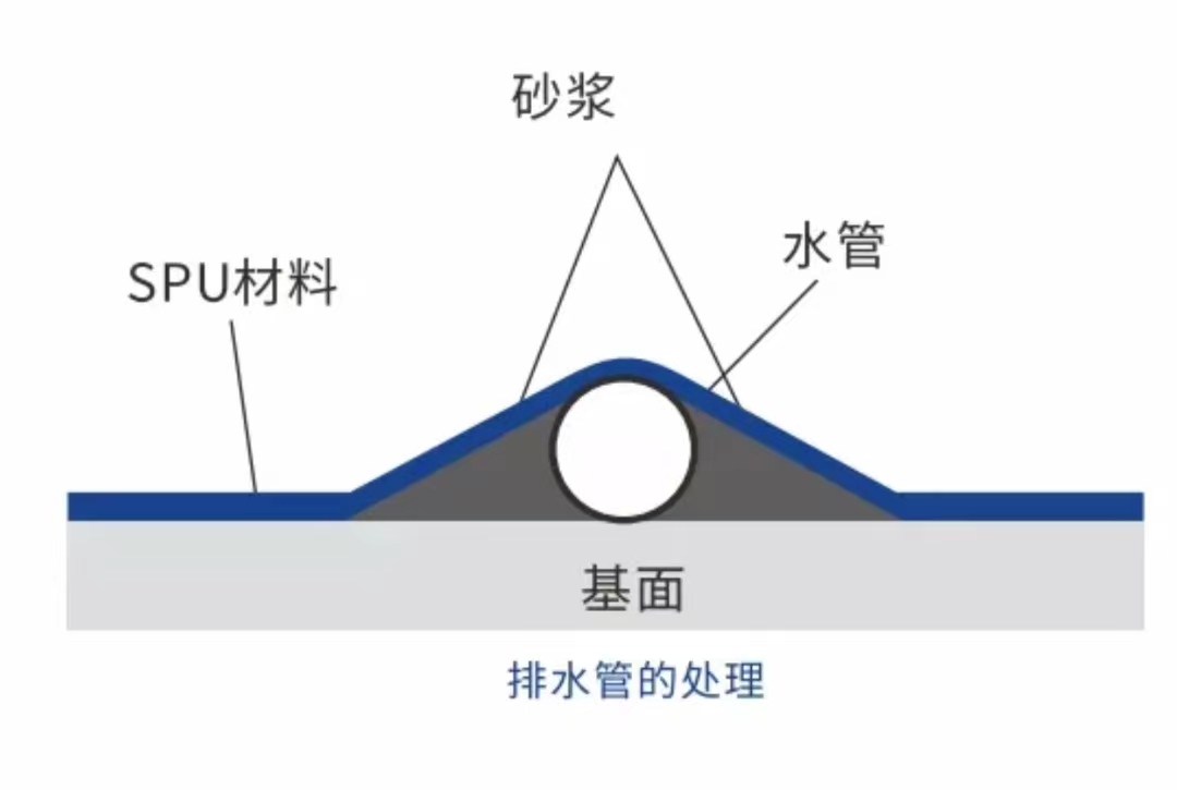 排水